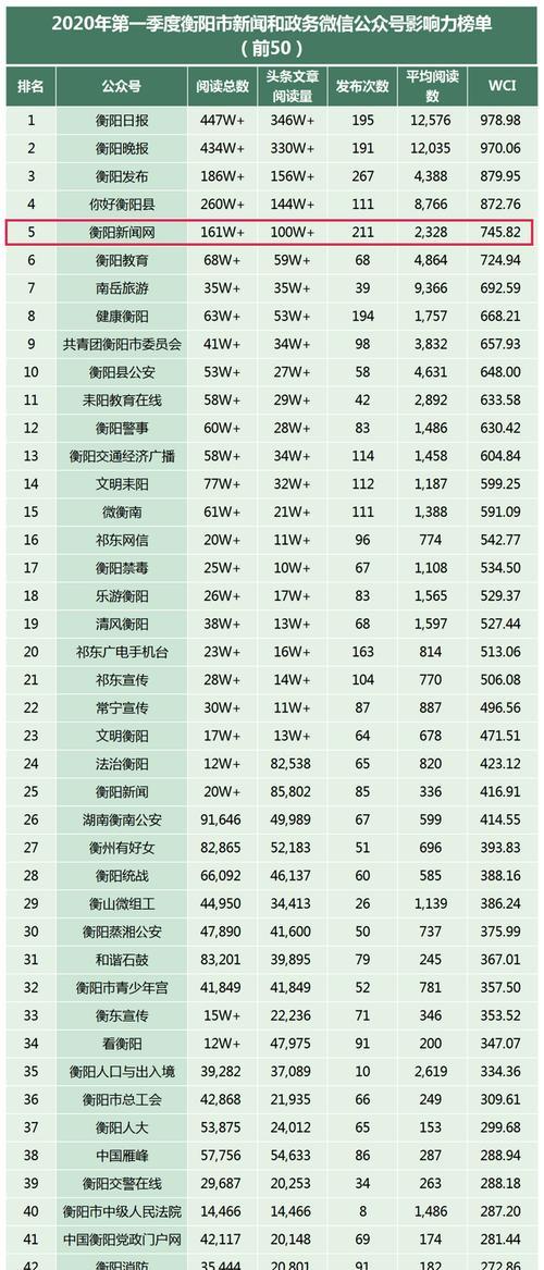 新号还是老号，哪个更适合养（比较抖音新号和老号的优缺点）