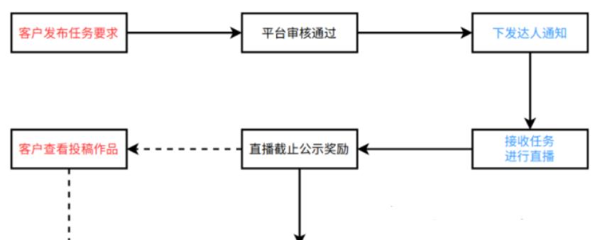 抖音星图收费机制（了解抖音星图的付费规则与策略）