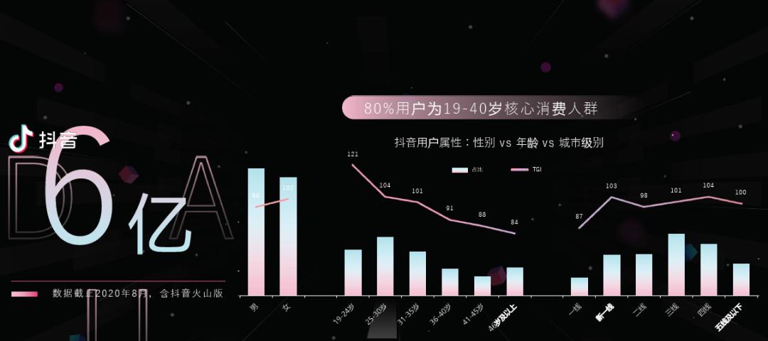 如何通过抖音领取新用户专属优惠券（如何通过抖音领取新用户专属优惠券）