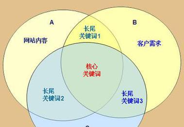 SEO搜索引擎优化的原理是什么？如何进行有效的SEO？