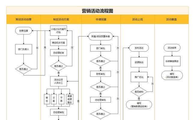 设计网站定制服务流程是怎样的？
