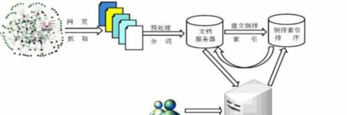 搜索引擎的工作原理是什么？它是如何运作的？