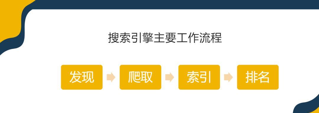 关键词排名系统的工作原理是什么？