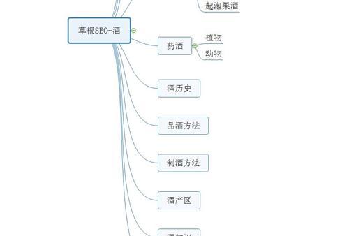 seo研究中心的研究方向有哪些？如何加入？